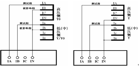 馳宇電力微機(jī)繼電保護(hù)測(cè)試儀試驗(yàn)指導(dǎo)