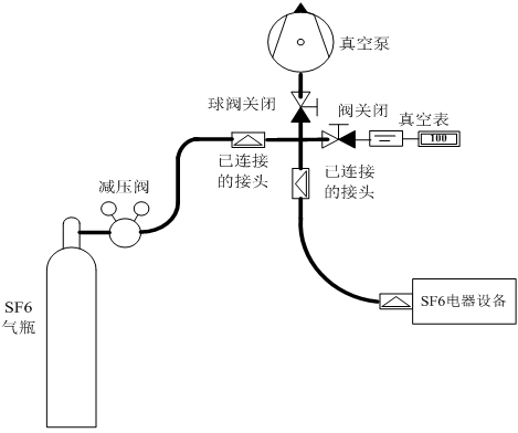 SF6抽真空充氣裝置如何回充氣體的